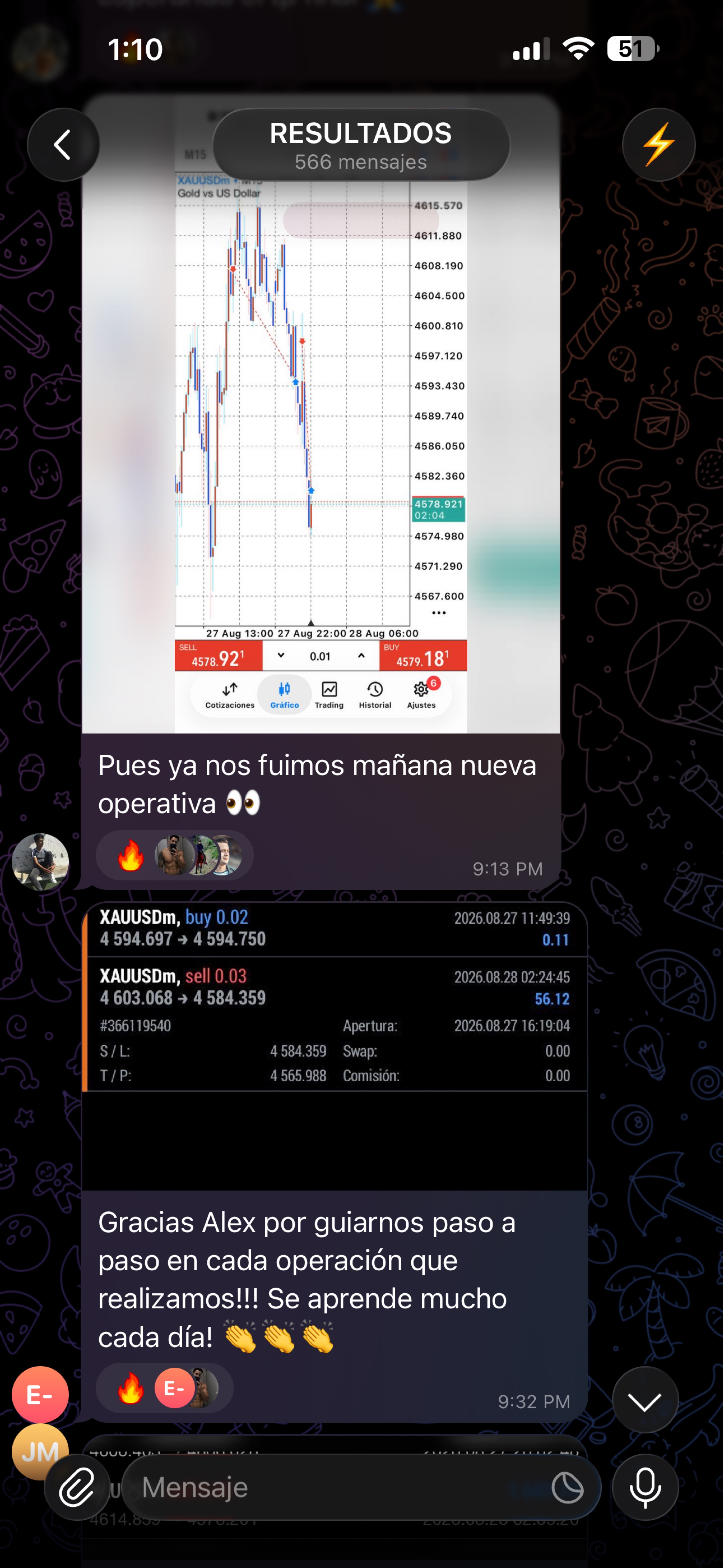 Resultado compartido por un miembro